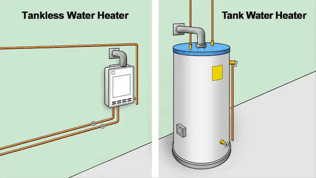 Comparison of tank and tankless water heaters